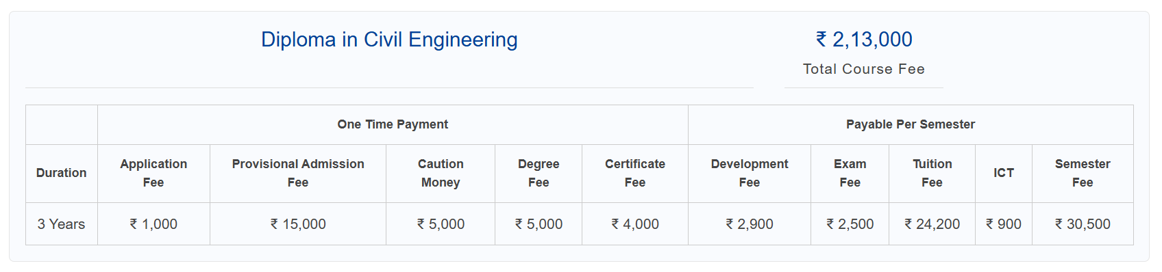 Fee Structure 2025 (As per website)-