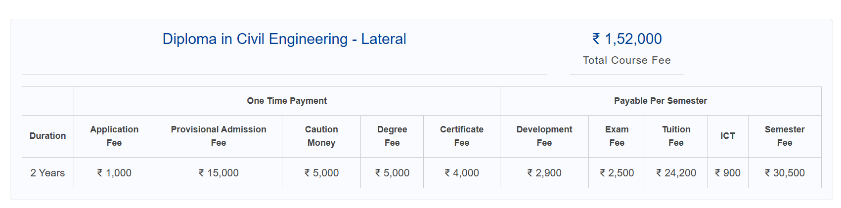 Fee Structure 2025 (As per website)-