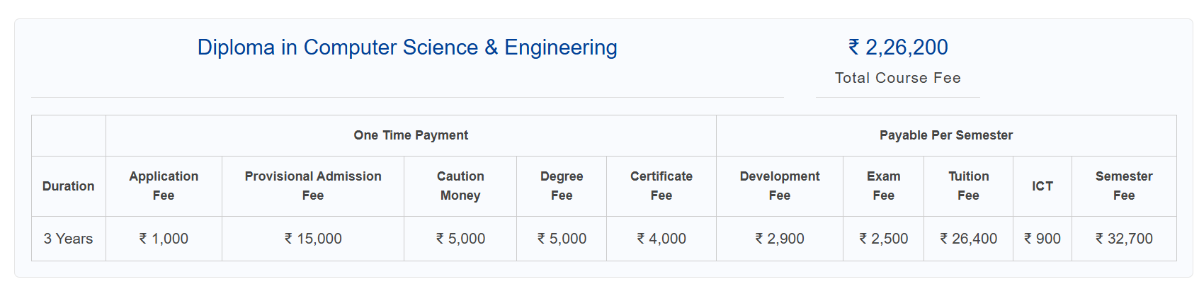 Fee Structure 2025 (As per website)-