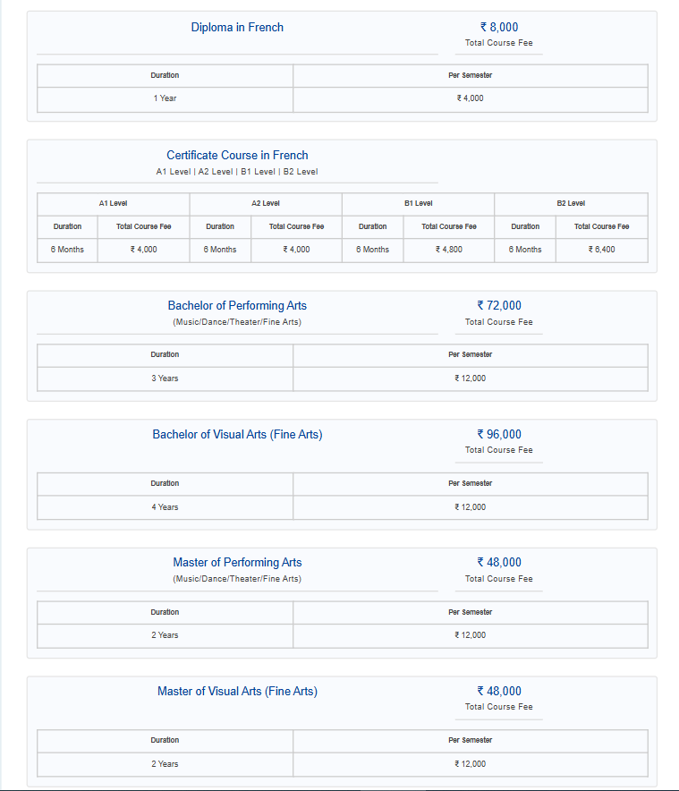 Fee Structure 2025 (As per website)-