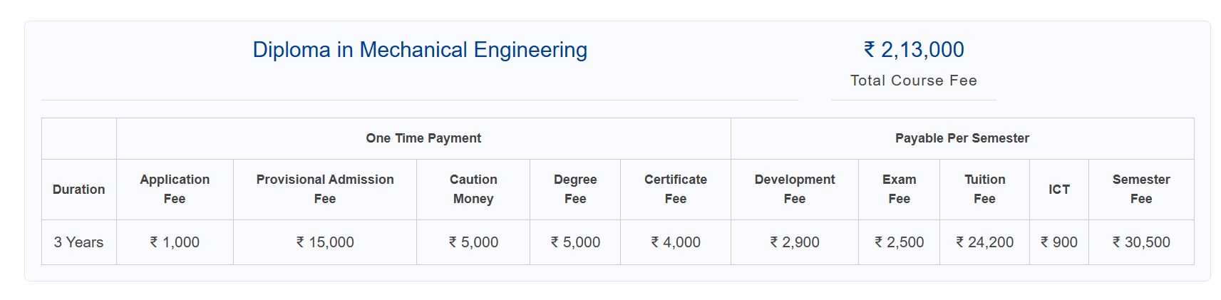 Fee Structure 2025 (As per website)-