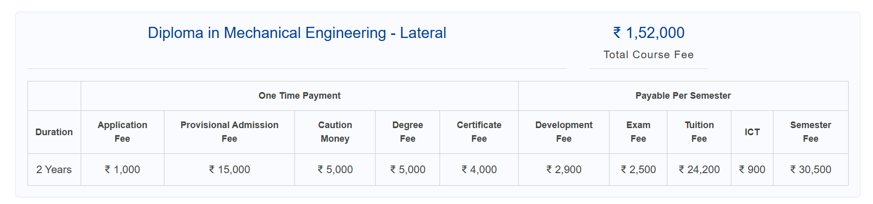 Fee Structure 2025 (As per website)-