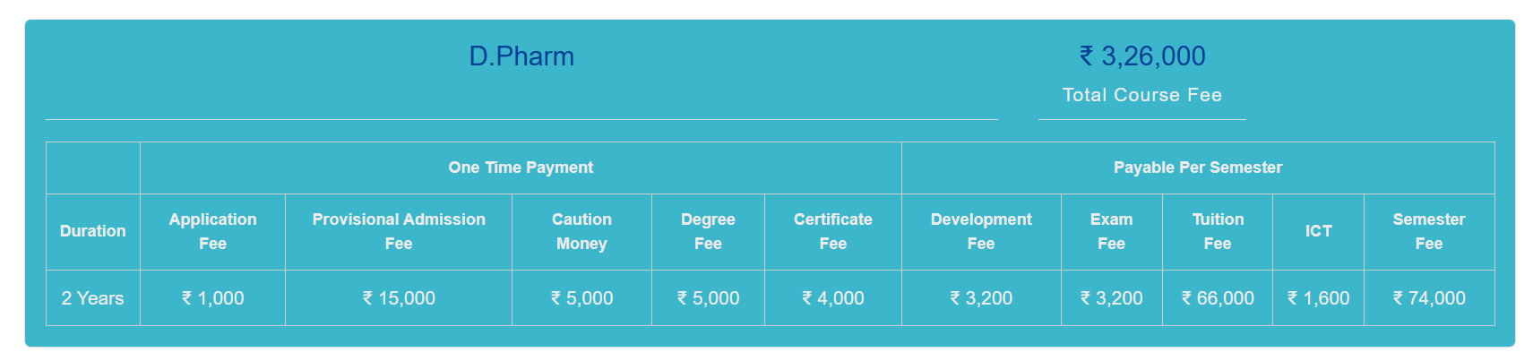 Fee Structure 2025 (As per website)-
