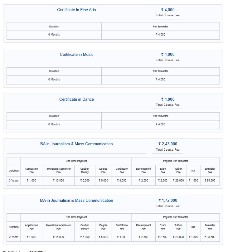 Fee Structure 2025 (As per website)-