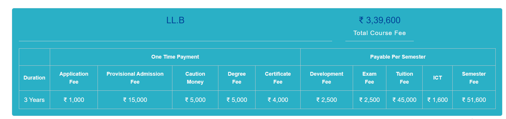 Fee Structure 2025 (As per website)-