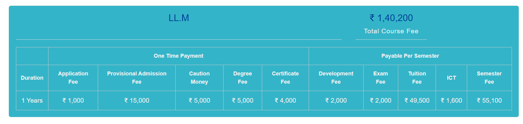 Fee Structure 2025 (As per website)-