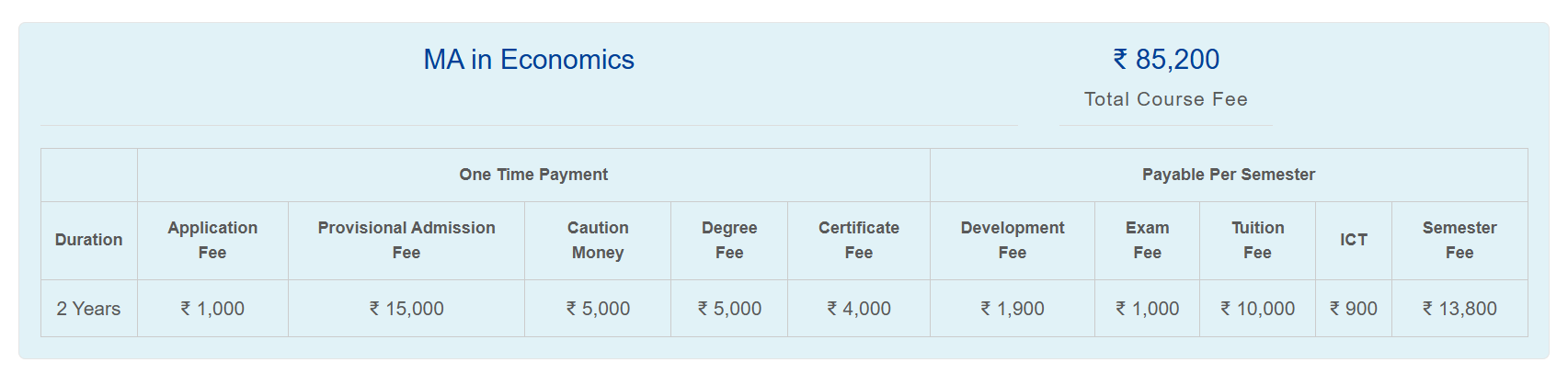 Fee Structure 2025 (As per website)-