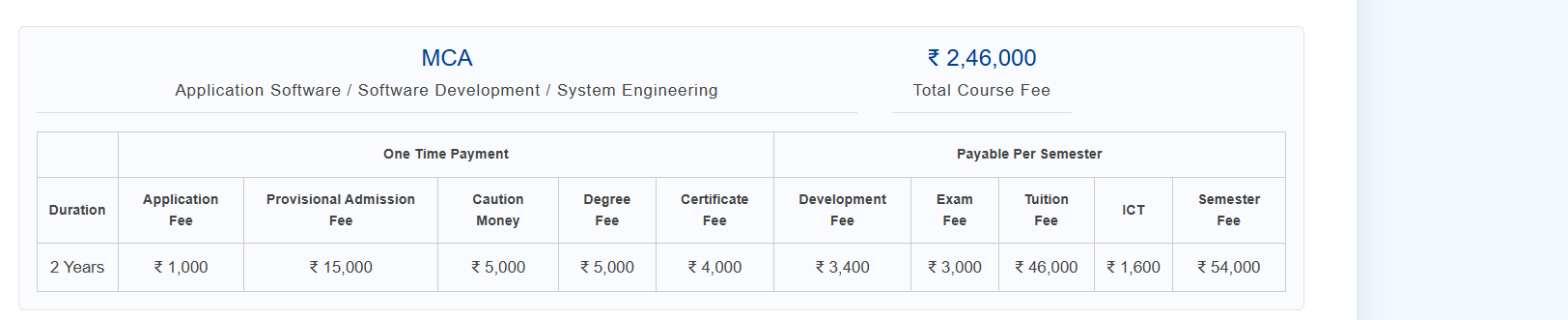 Fee Structure 2025 (As per website)-