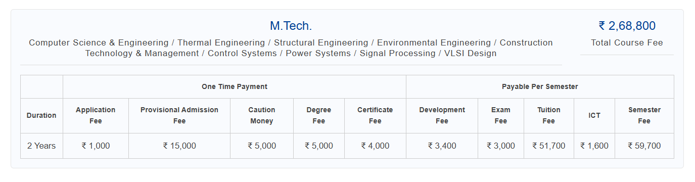 Fee Structure 2025 (As per website)-
