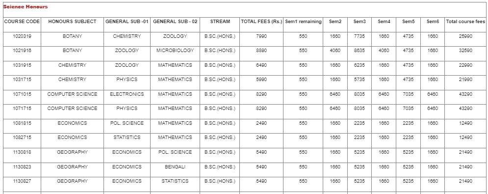 Sarsuna College Science Honours Fee Structure 2024-