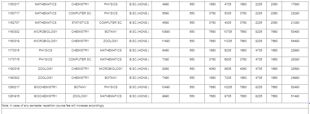 Science honours