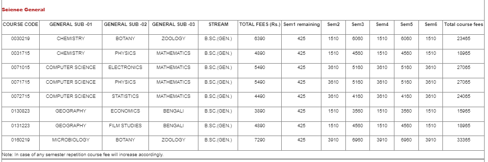 Sarsuna College Science General Courses Fee Structure 2024-