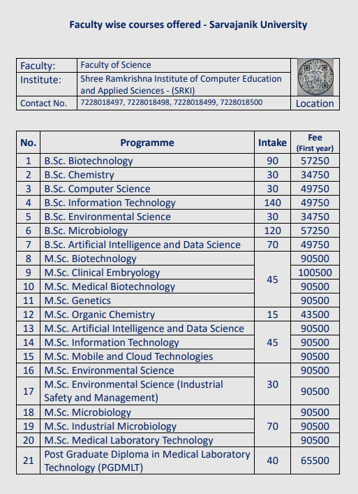 Fee Structure 2025 (As per website)-