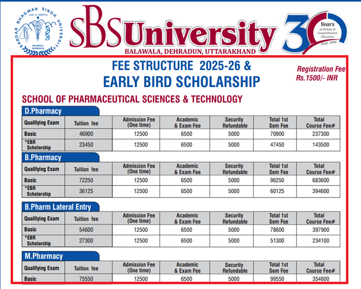 SBS University Fee Structure