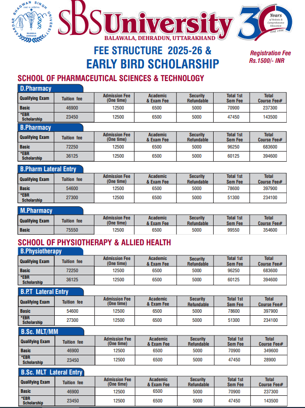 Fee Structure 2025 (As per website)-