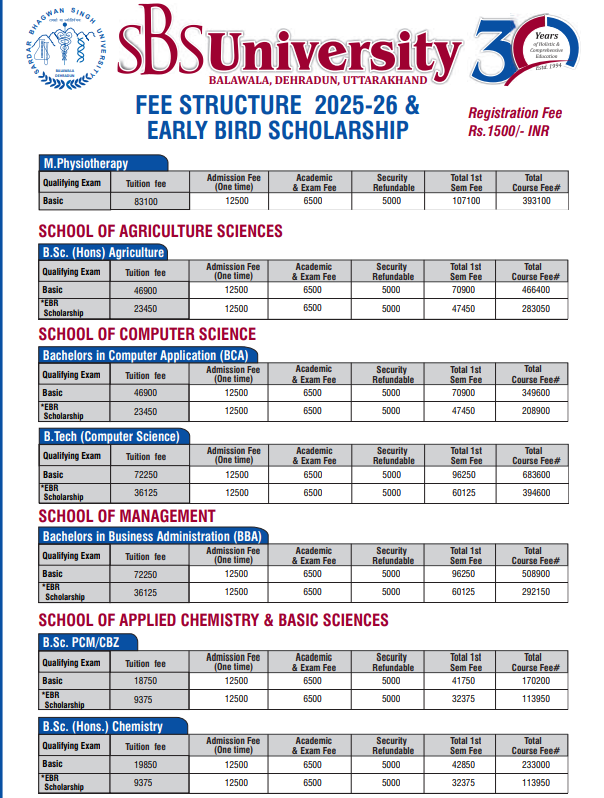 Fee Structure 2025 (As per website)-