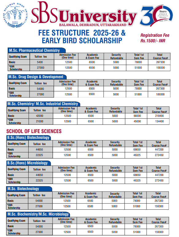 Fee Structure 2025 (As per website)-