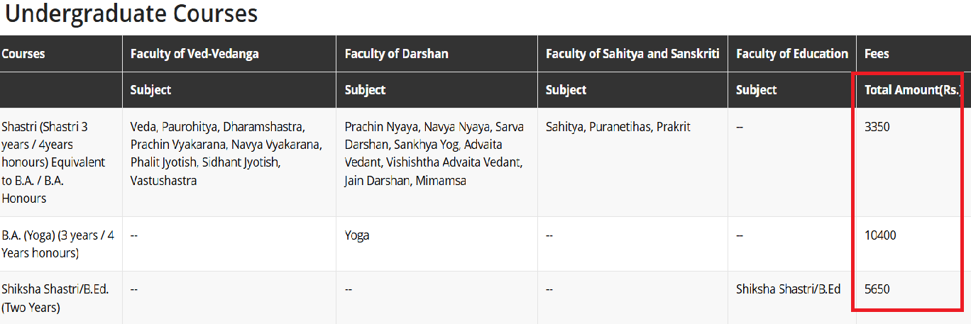 SLBSRSV FEE FETAILS 2025