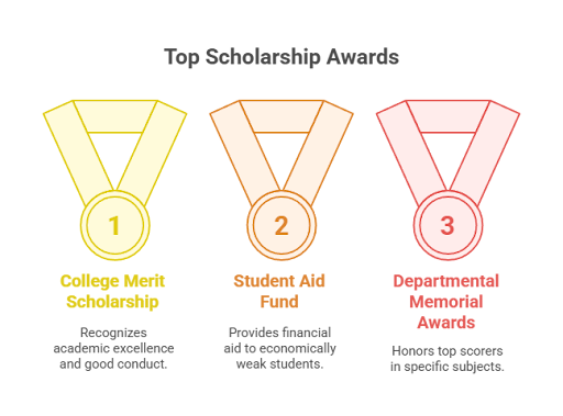 Burdwan Raj College Scholarship