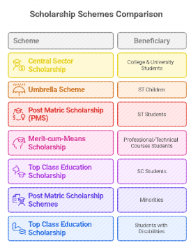 Types of scholarship 