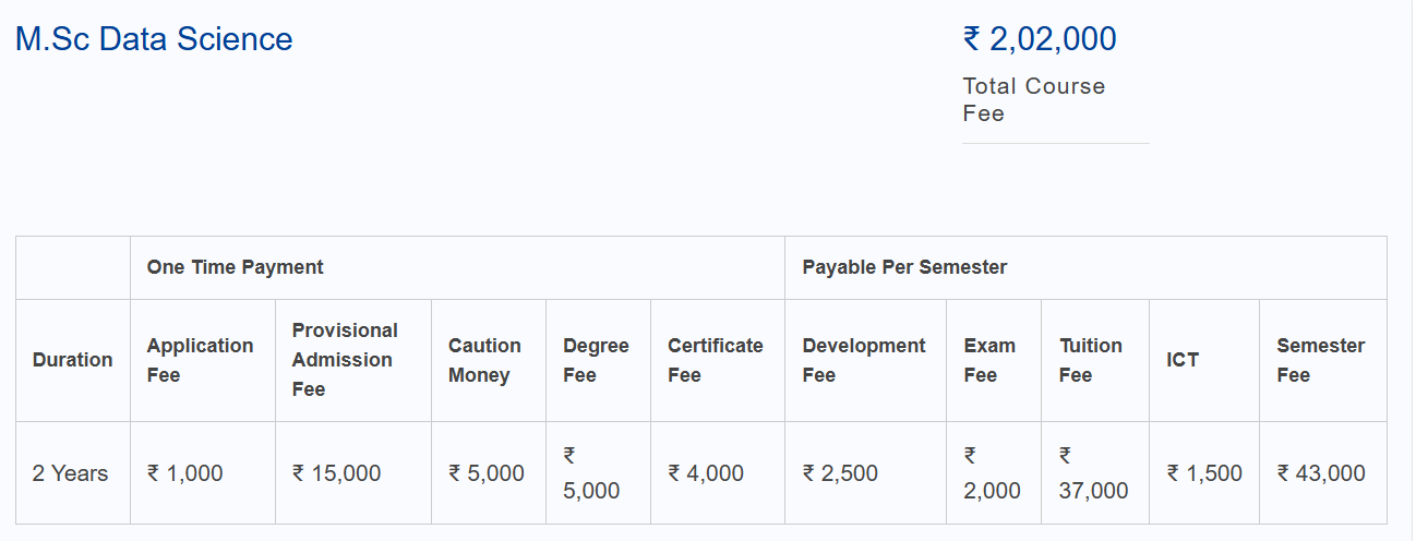Fees As Per Official Website