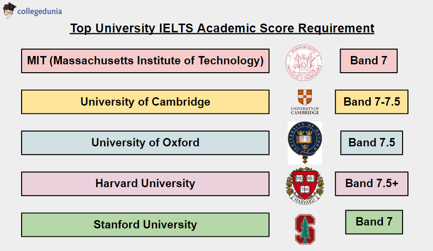 Academic_Score_Requirement
