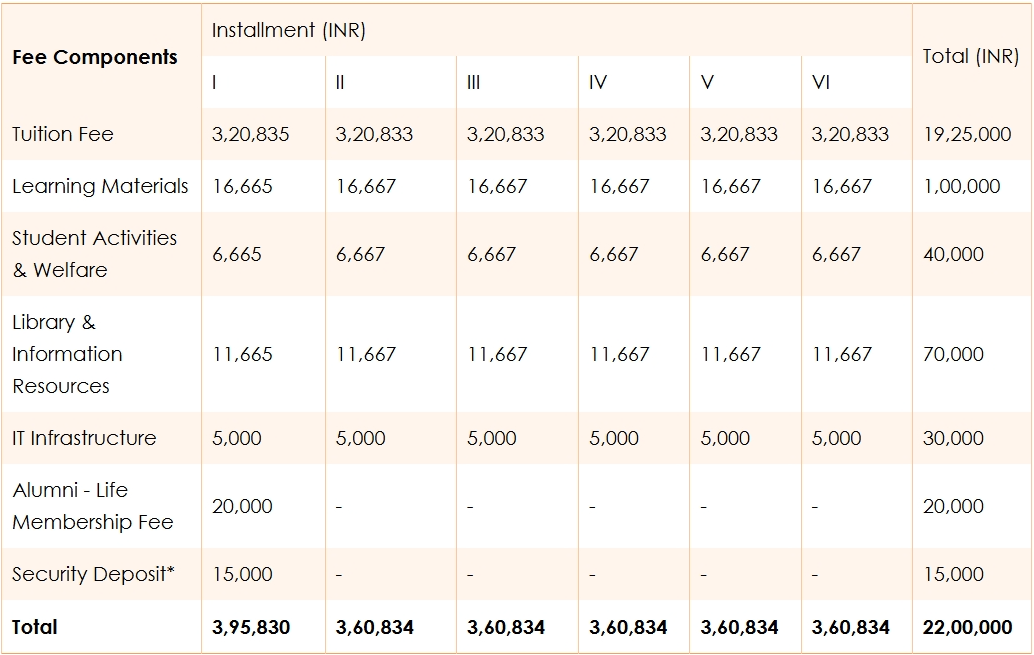 IMI PGDM Fee Structure