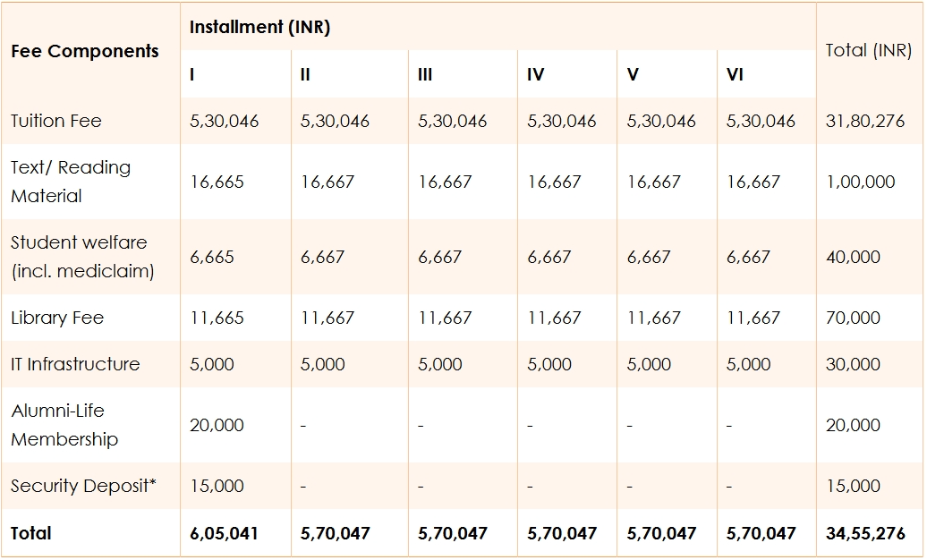 IMI Delhi PGDM Fee Structure