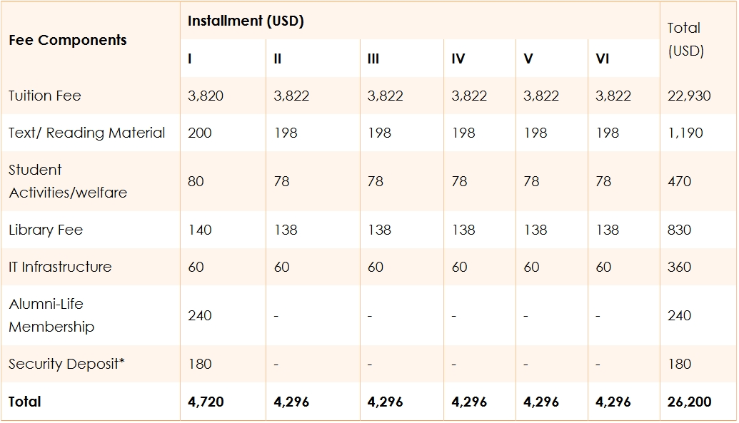 IMI Delhi Fee Structure