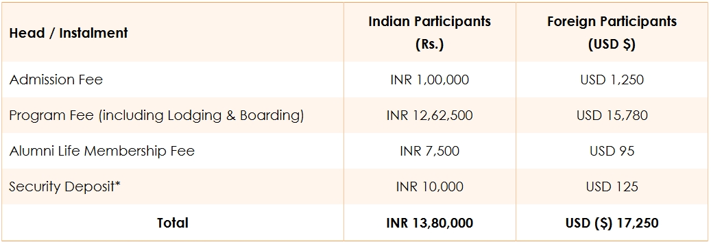 IMI PGDM Fee Structure