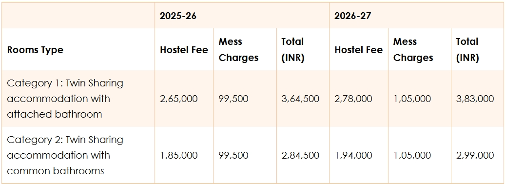 IMI Delhi Hostel Fee