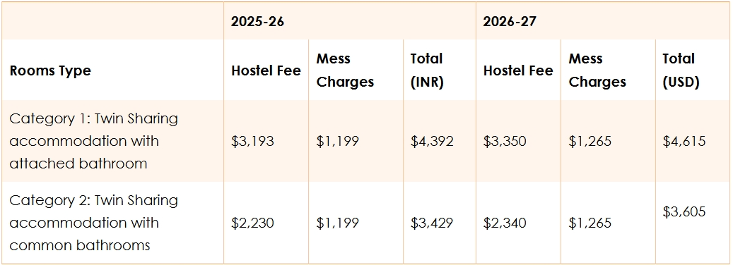 IMI Delhi Hostel Fee Structure