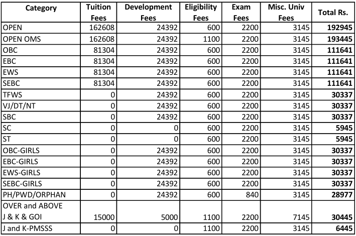 VIT Pune B.Tech Fee Structure