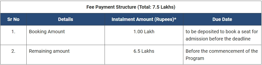 IIM Mumbai PGP Fee Structure