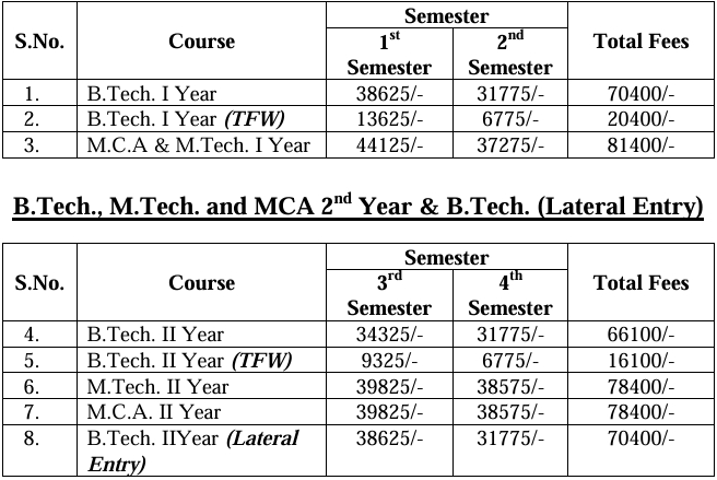 M.Tech Fee Structure