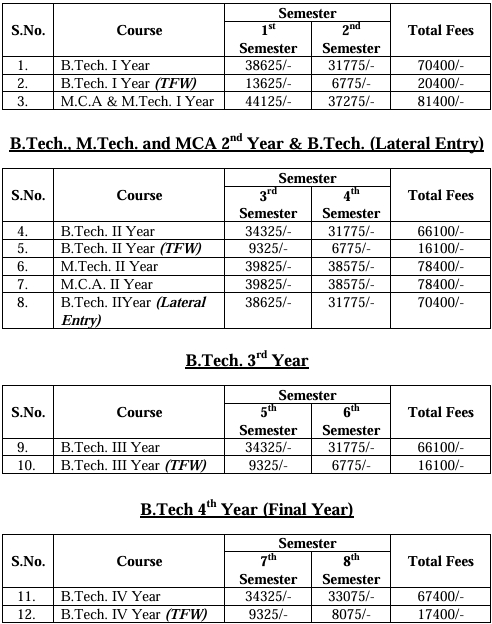 B.Tech Fee Structure