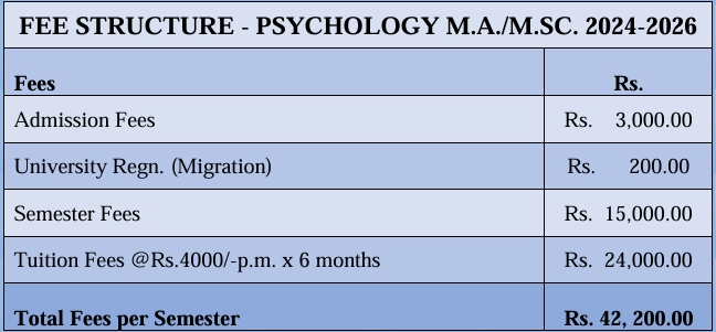 M.Sc Fee