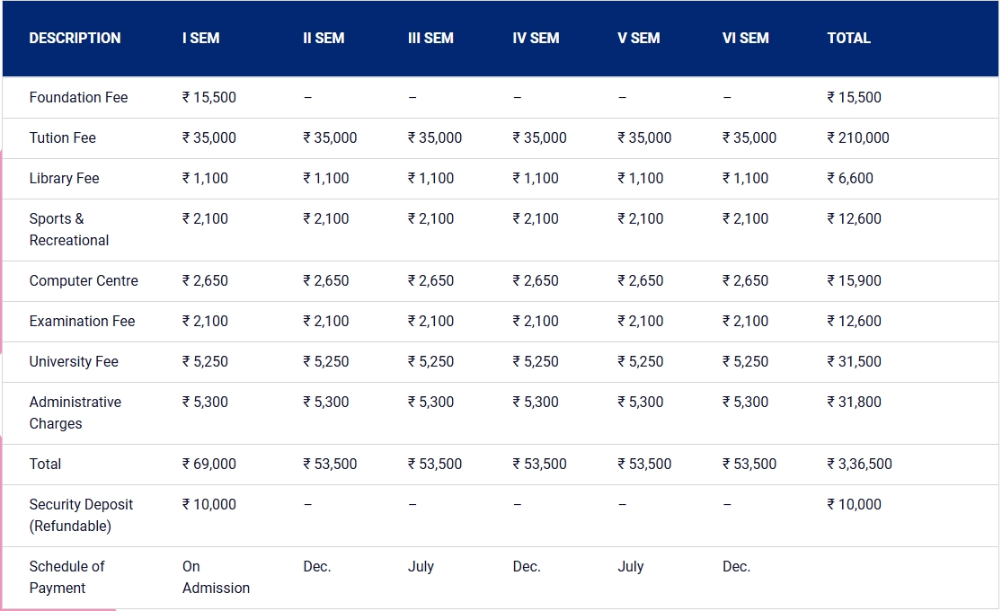 JKBS BBA Fee Structure