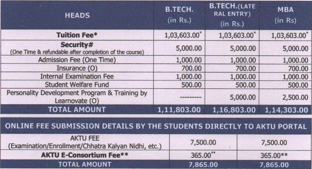 B.Tech Fee Structure