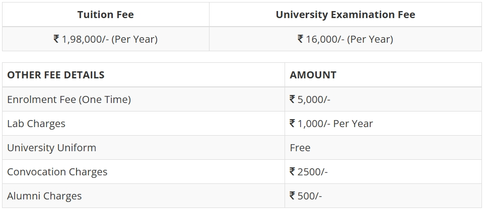 BDS Fee Structure