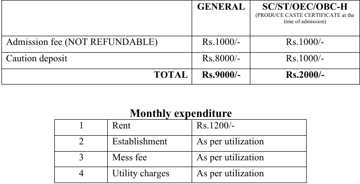 Hostel Fee Structure