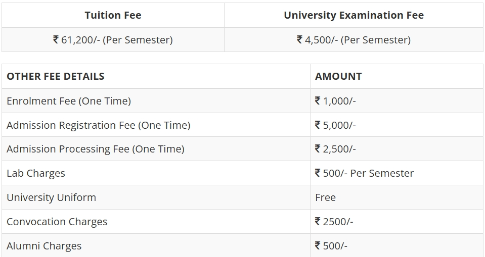 B.Sc Agricultural Fee Structure