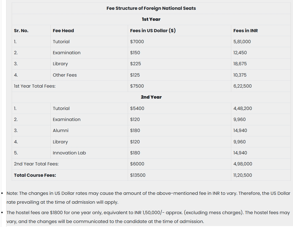 NRI Fee Structure