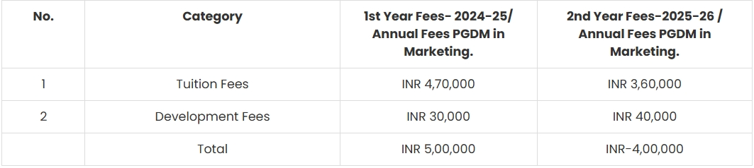 Fee
