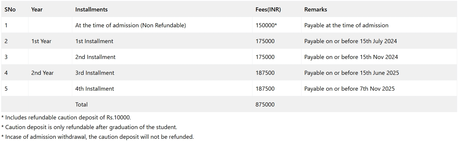 PGDM Fee Structure