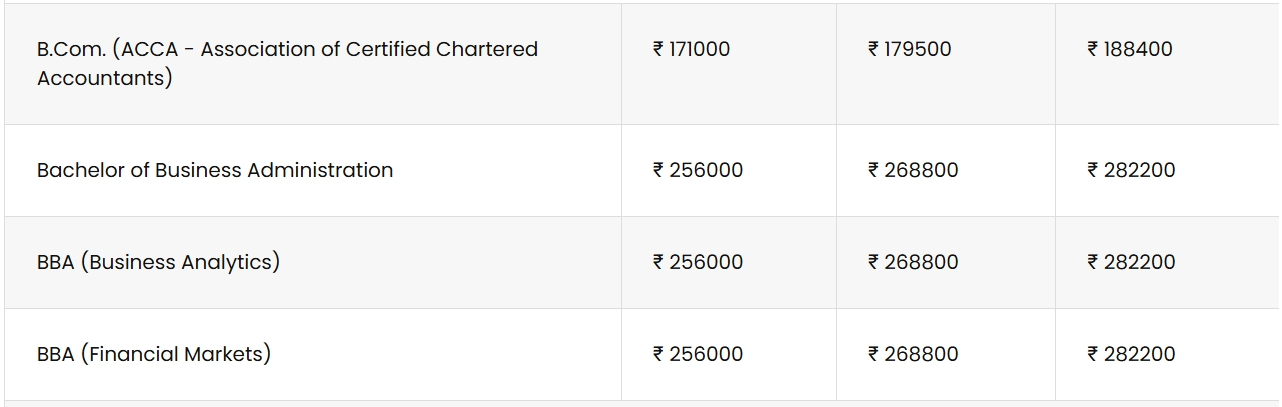 BBA Fee Structure