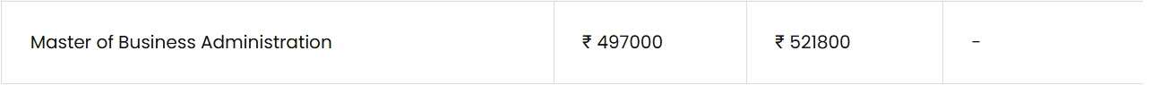 MBA Fee Structure