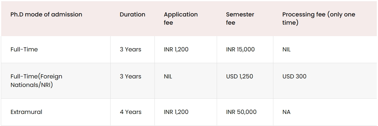 Ph.D. Fee Structure