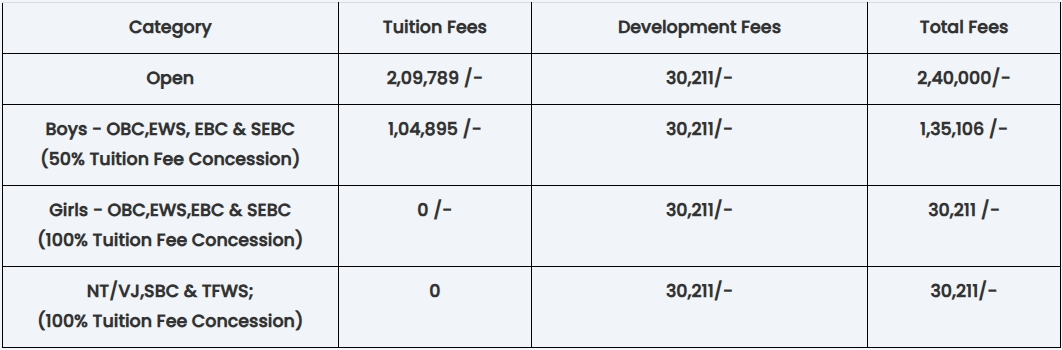 MBA Fee Structure