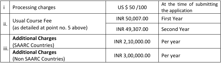 MBA Fee Structure